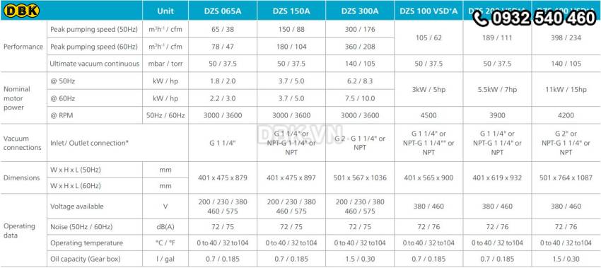bom-hut-chan-khong-khong-dau-atlas-copco-dzs-065a