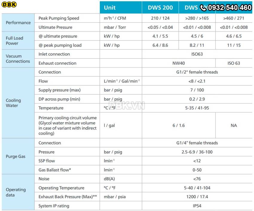 bom-hut-chan-khong-truc-vit-kho-atlas-copco-dws-500