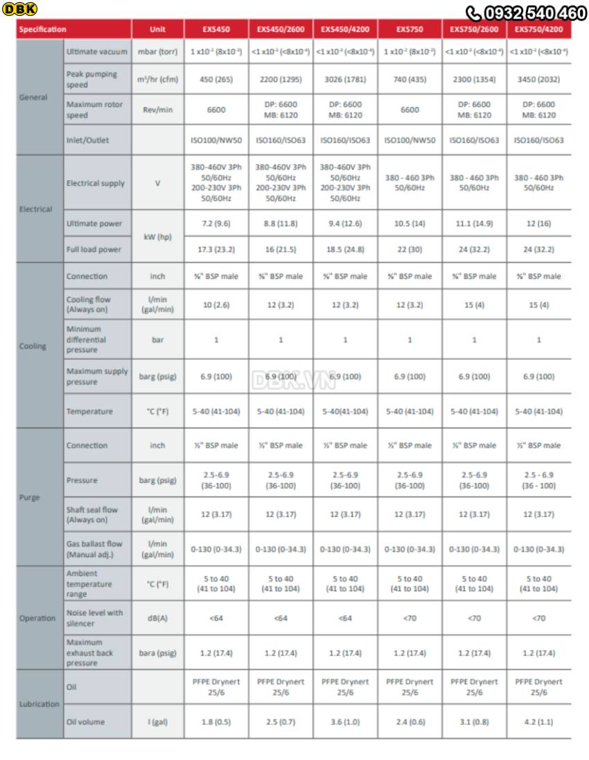bom-hut-chan-khong-truc-vit-kho-edwards-exs750
