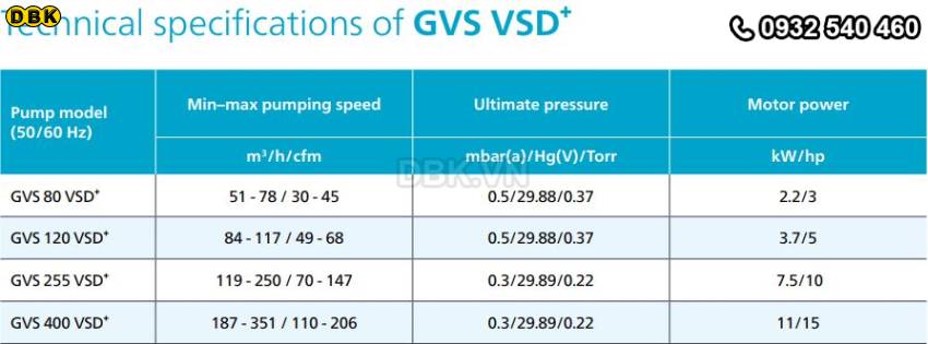 bom-hut-chan-khong-vong-dau-1-cap-atlas-copco-gvs-255-vsd