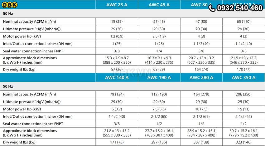 bom-hut-chan-khong-vong-nuoc-1-cap-80m-h-atlas-copco-awc-80-a