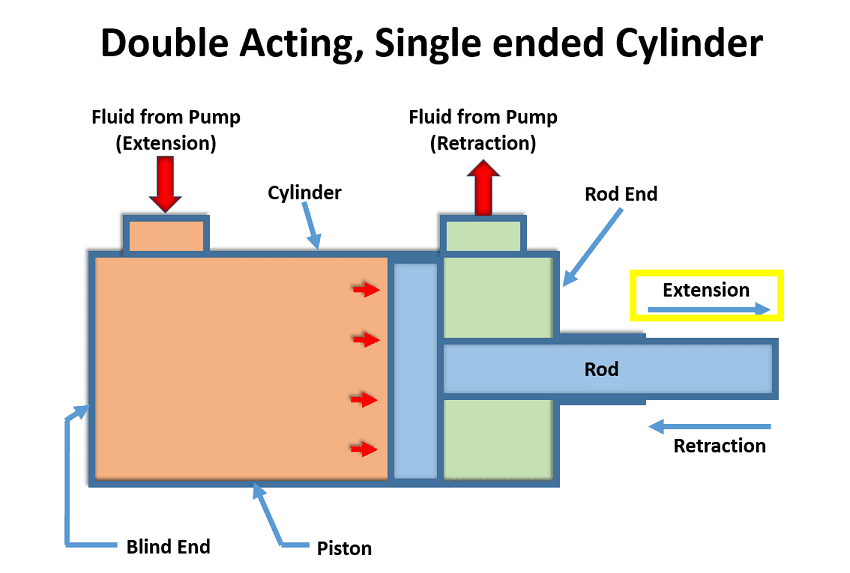 Bơm Khí Nén Cho Cờ Lê Thủy Lực