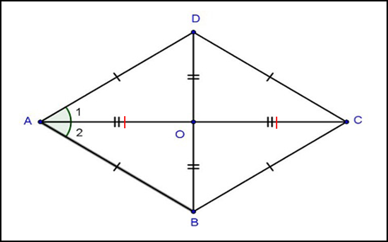 Diện tích hình thoi 2