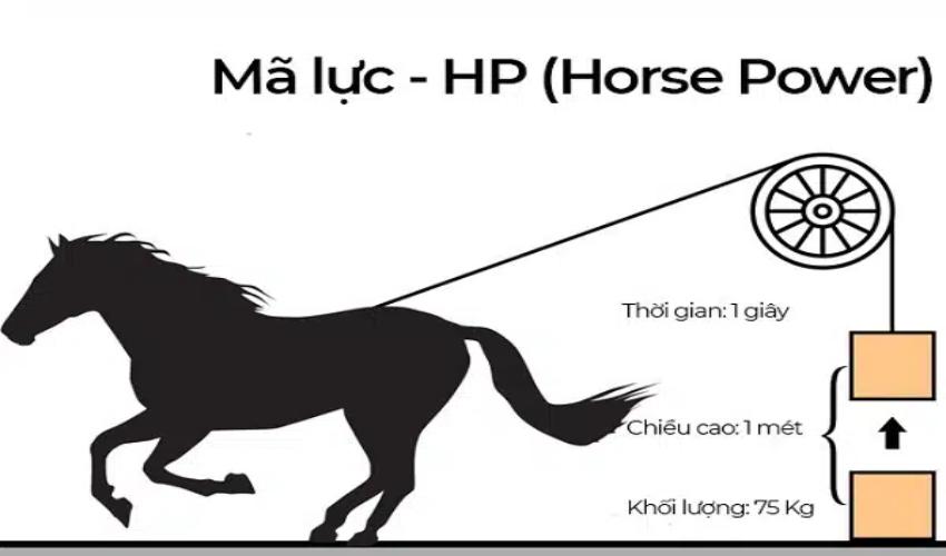 1HP bằng bao nhiêu kW, W 1