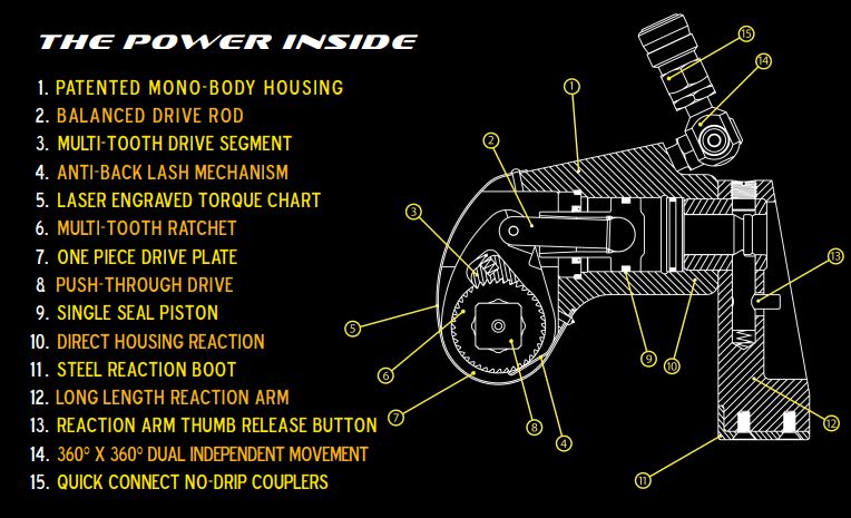 Cờ lê thủy lực TorcUP TU-11 (1418-16547 N.m) 1