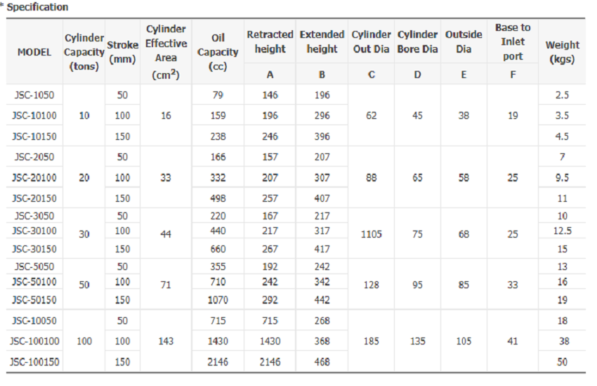 Các đặc điểm kỹ thuật của kích thủy lực 50 tấn hành trình 100mm JSC-50100