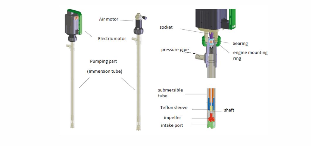 Cấu tạo và nguyên lý hoạt động của bơm thùng phuy