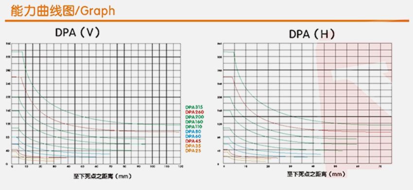 Máy dập sâu hiệu suất cao DBK DPA-260(V/H) là gì?