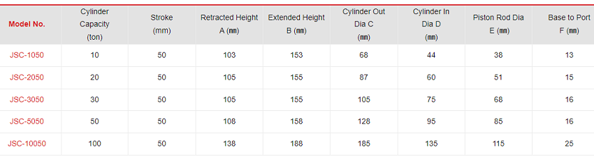 Kích thủy lực lùn JINSAN JSC-3050 1