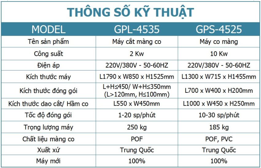Thông số kỹ thuật GPS-4525