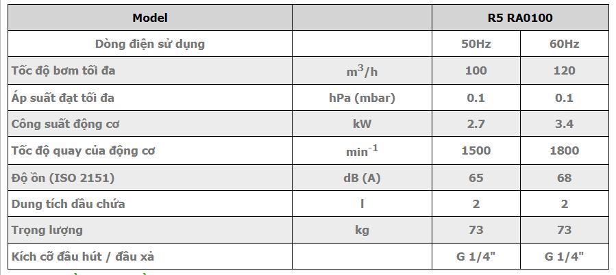 BƠM HÚT CHÂN KHÔNG BUSCH R5 RA 0100 F 2