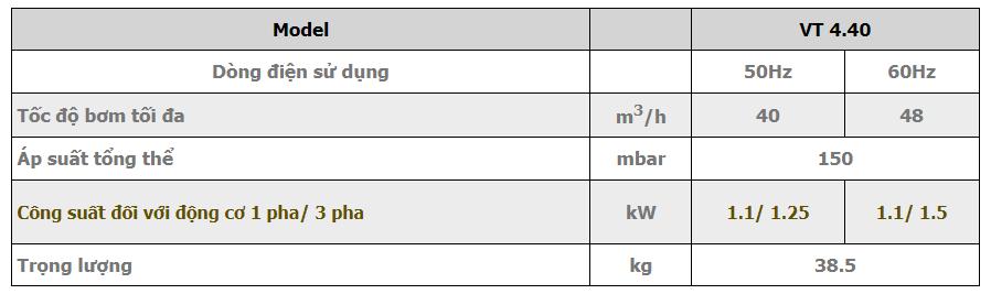 Thông số kỹ thuật bơm chân không khô BECKER VT 4.40