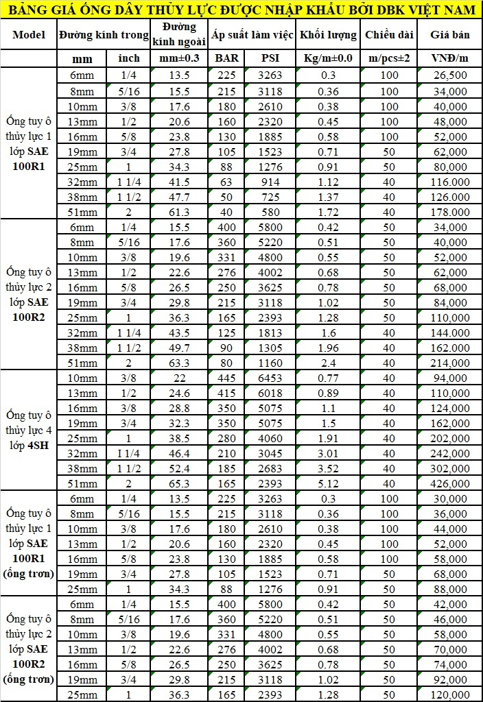 Ống tuy ô 2 lớp 25mm (1 inch - ống trơn) 1