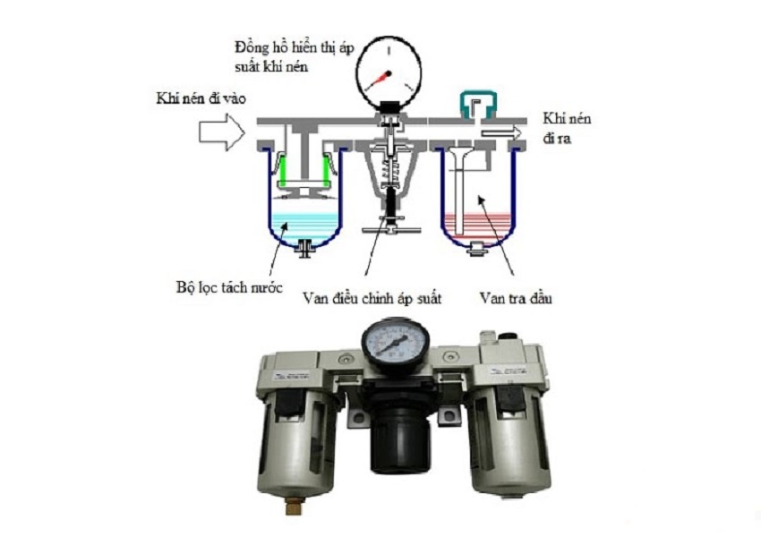 Lọc nước máy nén khí