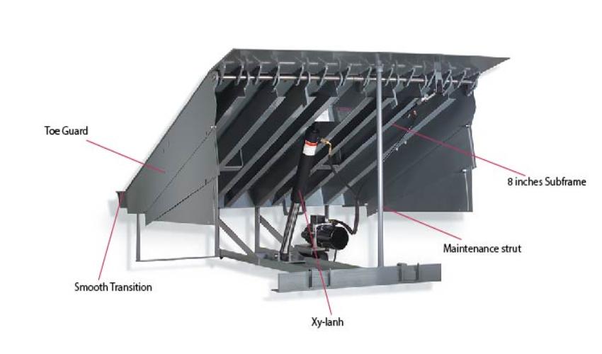 Bộ Nguồn Thủy Lực Dock Leveler 1.1 kW 6