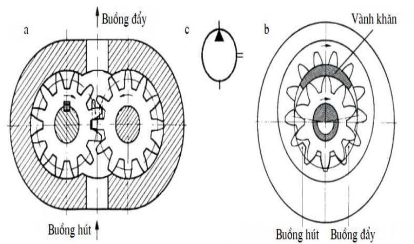 Bơm thủy lực bánh răng ngoài 2