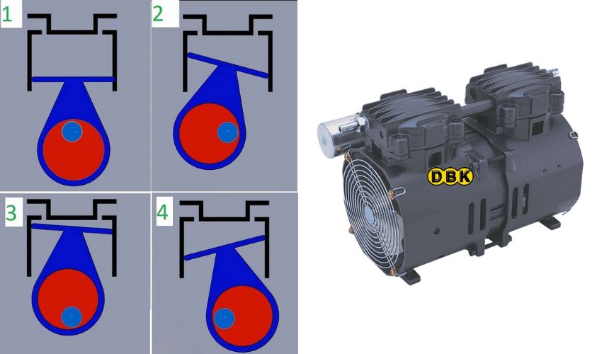 Nguyên lý bơm hút chân không kiểu piston