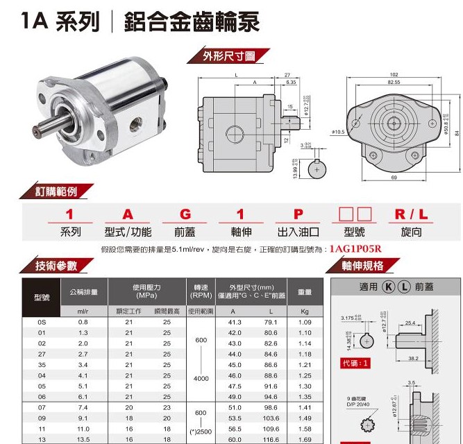 Bảng thông số kỹ thuật của bơm bánh răng thủy lực 1AG1P02R