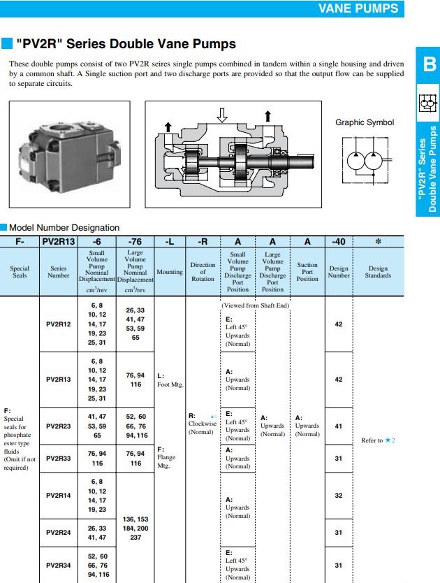 Thông số kỹ thuật của dòng bơm thủy lực Yuken PV2R23/24