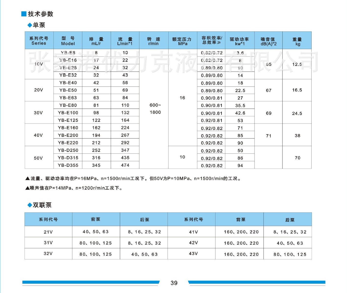 Thông số kỹ thuật bơm thủy lực Yuken YB-E220