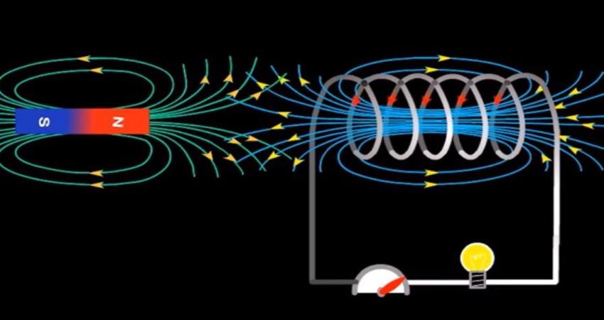Cách tạo ra dòng điện cảm ứng