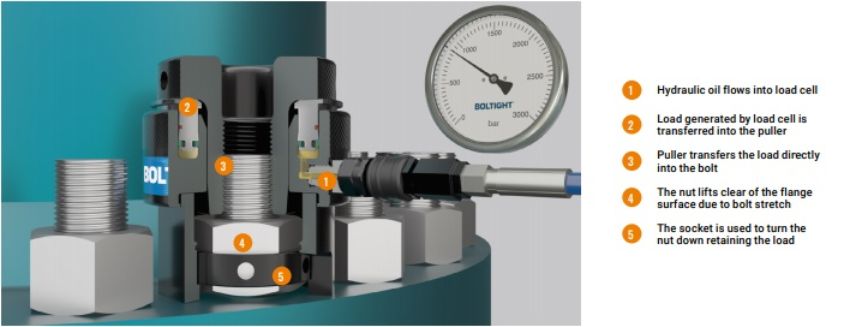 Tầm quan trọng của việc hiểu nguyên lý hoạt động