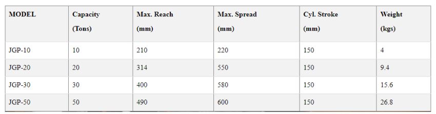 Cảo thủy lực 50 tấn JINSAN JGP-50 2