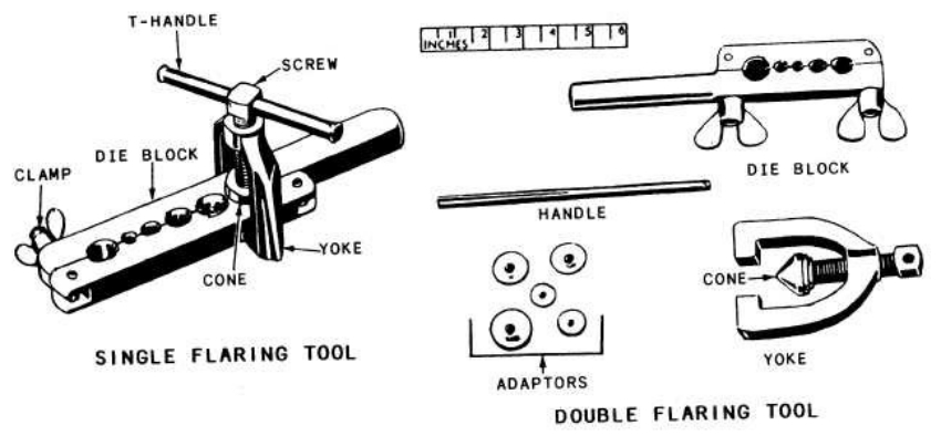 Cấu Tạo Bộ Loe Ống Đồng 3