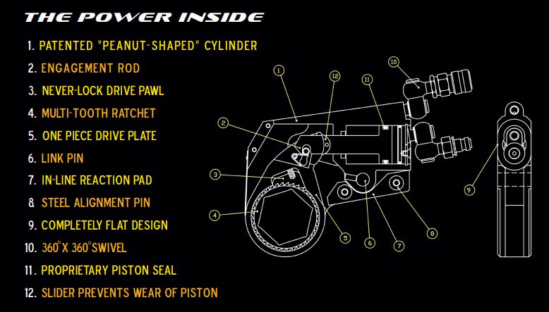 Cờ lê thủy lực TorcUP TX-4 (502-6584 N.m) 1