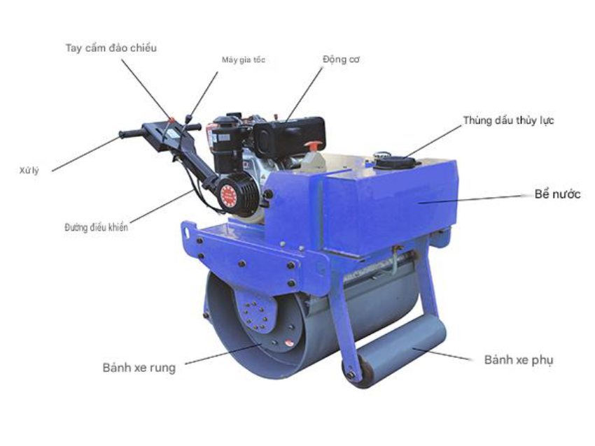 Cấu tạo của lu dắt tay