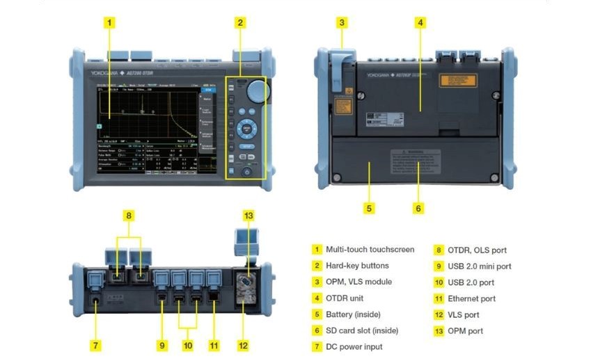 Cấu tạo của máy đo cáp quang OTDR