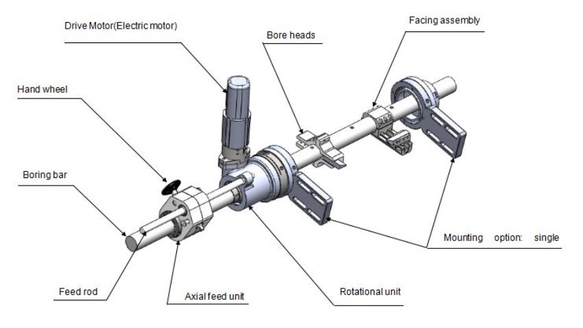 Cấu tạo máy hàn doa lỗ