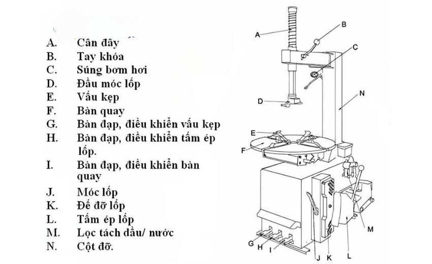 Cấu tạo của máy ra vào lốp