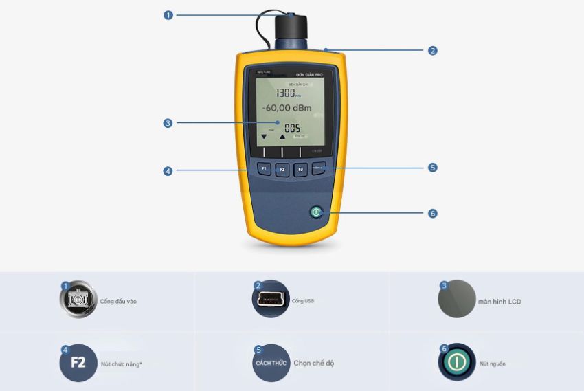 Cấu tạo và chức năng máy đo công suất quang