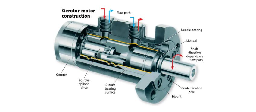 Motor thủy lực gồm những bộ phận nào?
