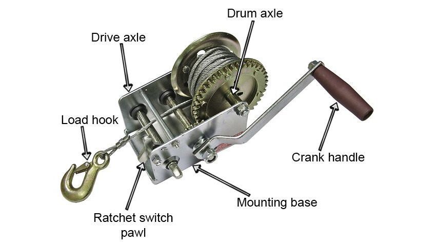 Cấu tạo và chức năng của tời quay tay