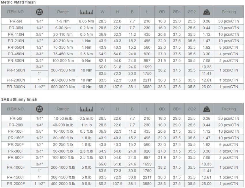 Model cờ lê mô-men xoắn PR