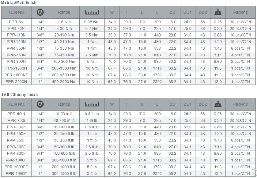 Model cờ lê mô-men xoắn PPR