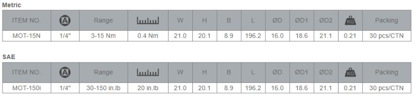 Model cờ lê mô-men xoắn MOT