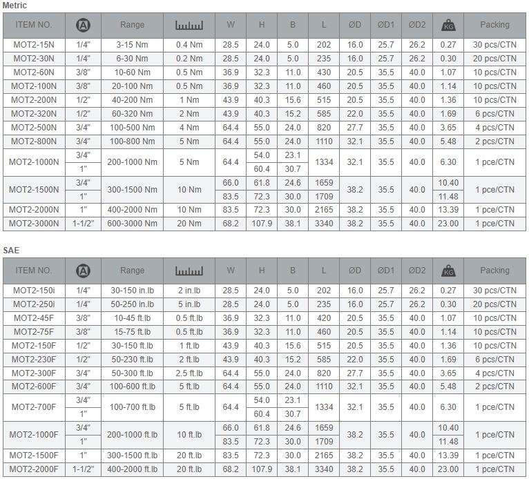 Model cờ lê lực Matatakytoyo MOT2