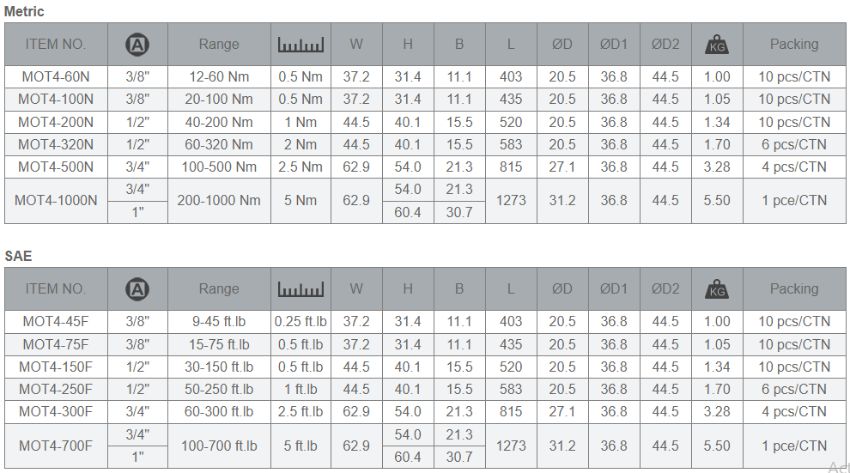 Model cờ lê lực Matatakytoyo MOT4