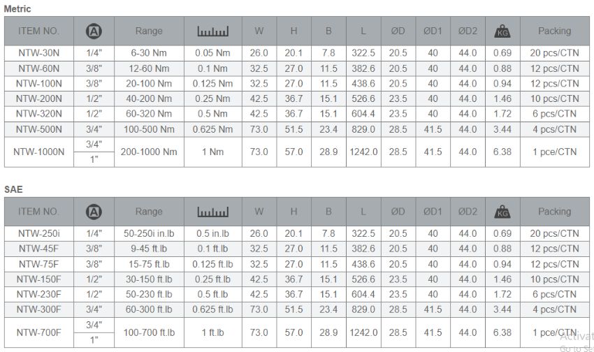 Model cờ lê lực Matatakytoyo NTW