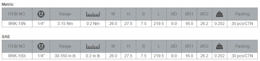 Model cờ lê lực Matatakytoyo BRK