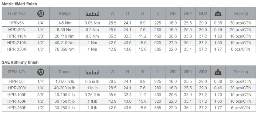 Model cờ lê mô-men xoắn linh hoạt HPR
