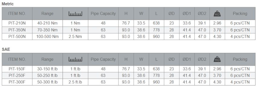 Model cờ lê lực Matatakytoyo PIT