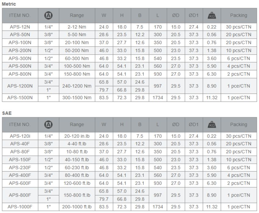 Model cờ lê mô-men xoắn APS