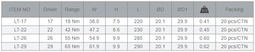 Model cờ lê lực Matatakytoyo LT