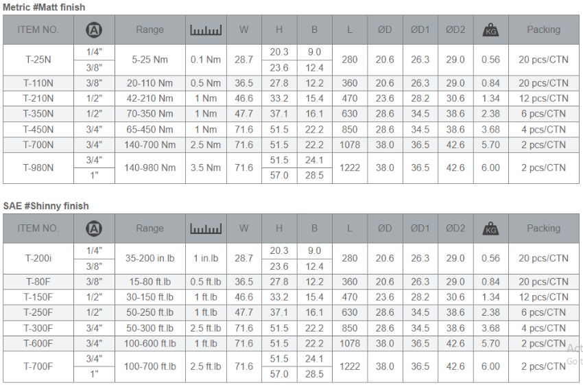 Model cờ lê mô-men xoắn T