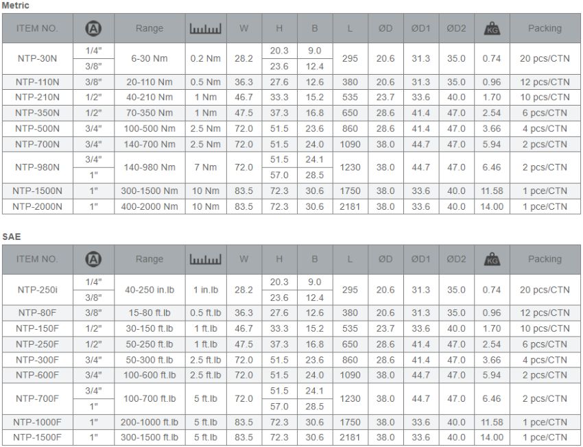 Model cờ lê lực Matatakytoyo NTP