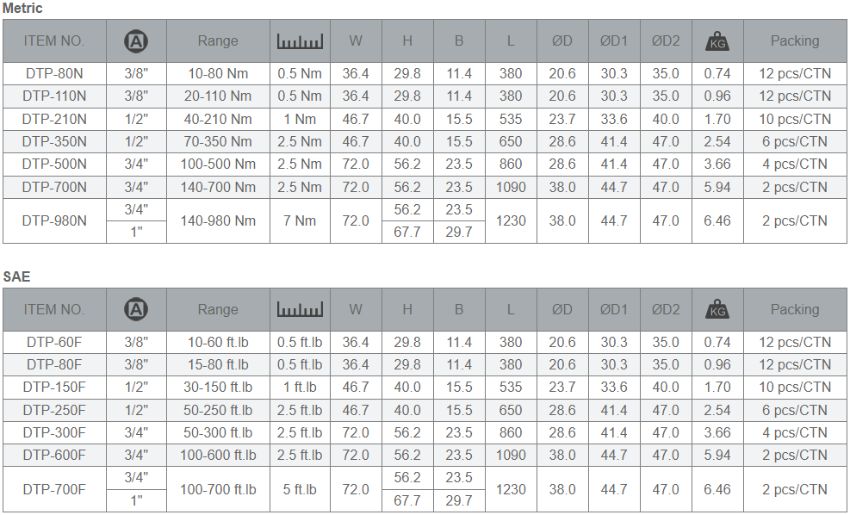 Model cờ lê lực Matatakytoyo DTP